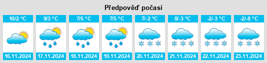 Weather outlook for the place Corcelles na WeatherSunshine.com