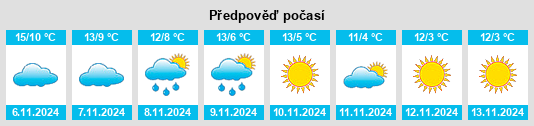 Weather outlook for the place Cornes de Cerf na WeatherSunshine.com