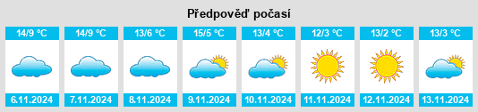 Weather outlook for the place Rüediswil na WeatherSunshine.com