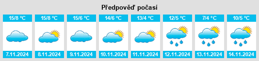 Weather outlook for the place Schürberg na WeatherSunshine.com