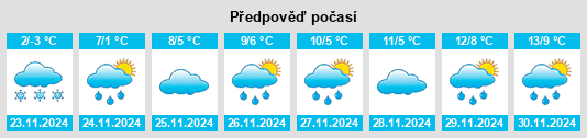 Weather outlook for the place Starrberg na WeatherSunshine.com