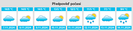 Weather outlook for the place Cutterwil na WeatherSunshine.com