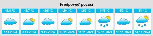 Weather outlook for the place Estévenens na WeatherSunshine.com