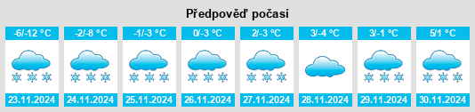 Weather outlook for the place Selva na WeatherSunshine.com