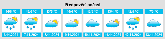 Weather outlook for the place Strada na WeatherSunshine.com