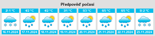 Weather outlook for the place Vodniki na WeatherSunshine.com