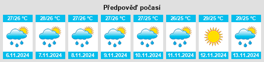 Weather outlook for the place Province of Sarangani na WeatherSunshine.com