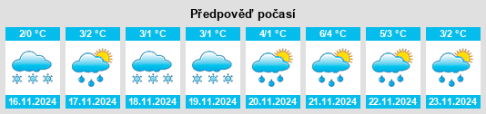 Weather outlook for the place Vlas’yevo na WeatherSunshine.com