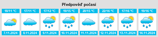 Weather outlook for the place Dongbian na WeatherSunshine.com