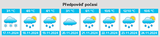 Weather outlook for the place Spokoyevka na WeatherSunshine.com