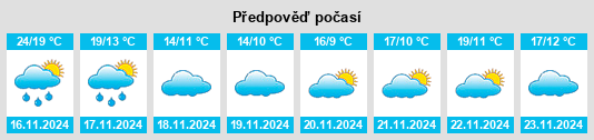 Weather outlook for the place Yuduan na WeatherSunshine.com