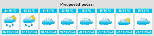 Weather outlook for the place Chixing na WeatherSunshine.com