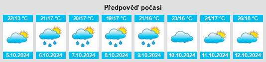 Weather outlook for the place Liutou na WeatherSunshine.com