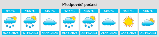 Weather outlook for the place Vladikavkaz na WeatherSunshine.com