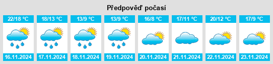 Weather outlook for the place Huya na WeatherSunshine.com