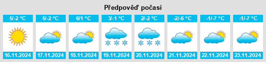 Weather outlook for the place Monte Penice Vetta na WeatherSunshine.com