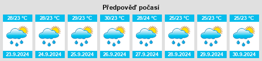 Weather outlook for the place Holiday Mobile Home Park na WeatherSunshine.com