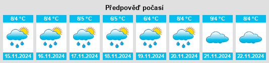 Weather outlook for the place Palisades Mobile Home Estates na WeatherSunshine.com