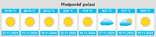 Weather outlook for the place Las Palmes Mobile Home Park na WeatherSunshine.com