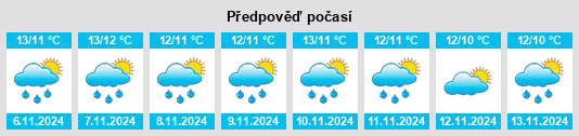 Weather outlook for the place Manesty na WeatherSunshine.com