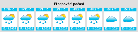 Weather outlook for the place Daoxu na WeatherSunshine.com