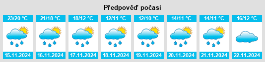 Weather outlook for the place Tongfu na WeatherSunshine.com