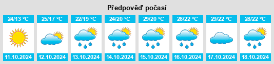 Weather outlook for the place Xindong na WeatherSunshine.com