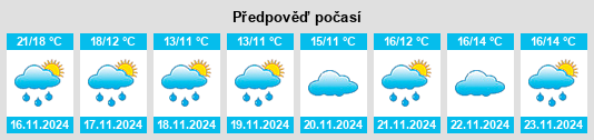 Weather outlook for the place Lingzhi na WeatherSunshine.com