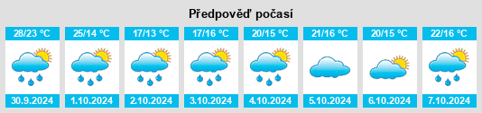 Weather outlook for the place Dayun na WeatherSunshine.com