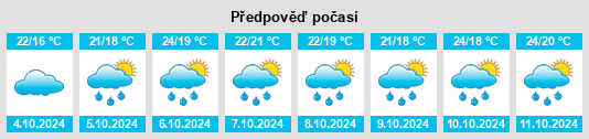 Weather outlook for the place Jinggonglu na WeatherSunshine.com