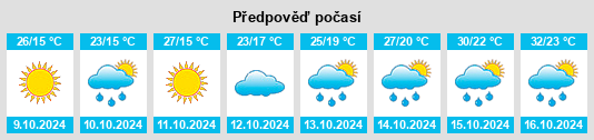 Weather outlook for the place Tongzhong na WeatherSunshine.com