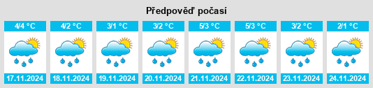 Weather outlook for the place Vinogradovo na WeatherSunshine.com