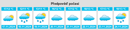 Weather outlook for the place Wansuigong na WeatherSunshine.com