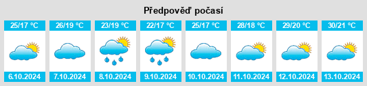 Weather outlook for the place Miaoling na WeatherSunshine.com