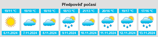 Weather outlook for the place Cheqiao na WeatherSunshine.com