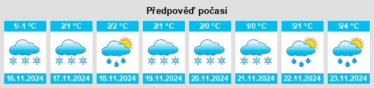 Weather outlook for the place Shamshilovo na WeatherSunshine.com