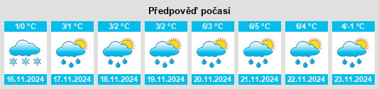 Weather outlook for the place Pershino na WeatherSunshine.com