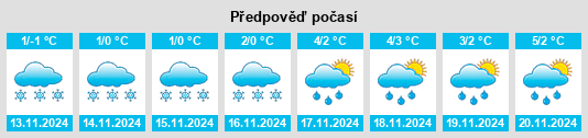 Weather outlook for the place Posëlok Fabriki Imeni Voykova na WeatherSunshine.com