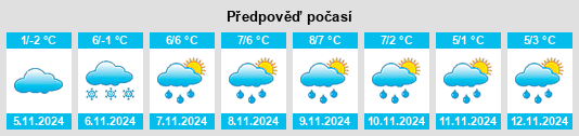 Weather outlook for the place Vikkolovo na WeatherSunshine.com