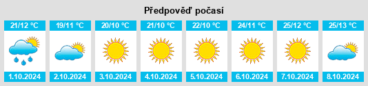 Weather outlook for the place Dupi na WeatherSunshine.com