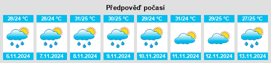 Weather outlook for the place BF Homes na WeatherSunshine.com