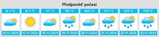 Weather outlook for the place Vesëlyy na WeatherSunshine.com