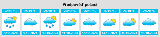 Weather outlook for the place Shizikeng na WeatherSunshine.com