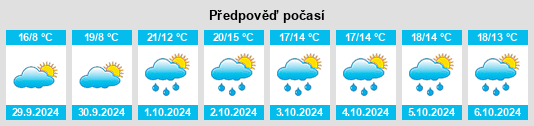 Weather outlook for the place Monasterolo na WeatherSunshine.com