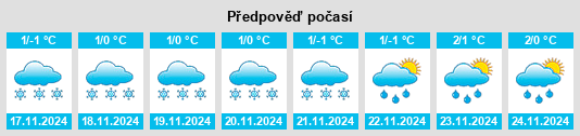 Weather outlook for the place Verkhniy Uslon na WeatherSunshine.com