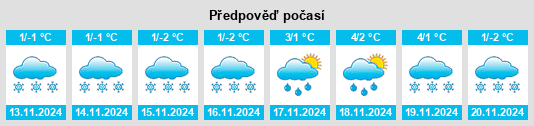 Weather outlook for the place Verkhniy Lomov na WeatherSunshine.com