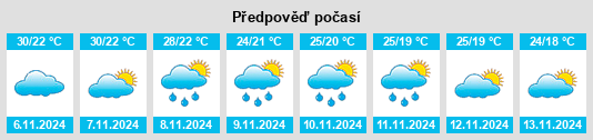 Weather outlook for the place Sunshine Coast na WeatherSunshine.com