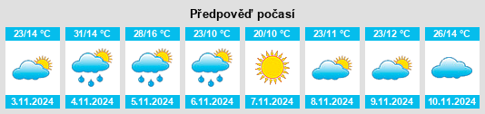 Weather outlook for the place Northern Areas na WeatherSunshine.com