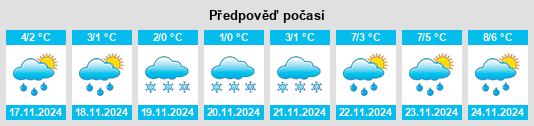 Weather outlook for the place Verkhniye Gorki na WeatherSunshine.com