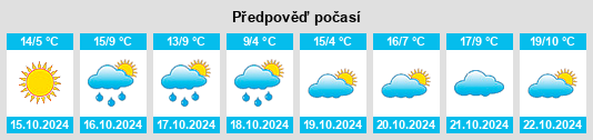 Weather outlook for the place Break O'Day na WeatherSunshine.com